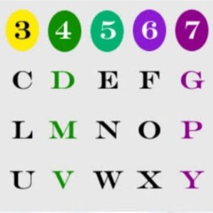Vad är meningen med numerologi?