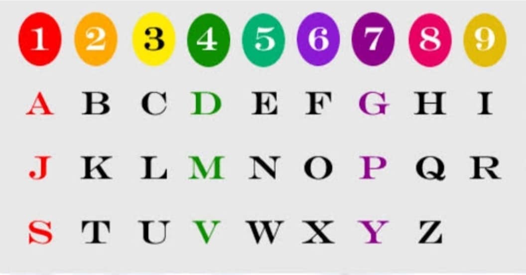 Vad är meningen med numerologi?